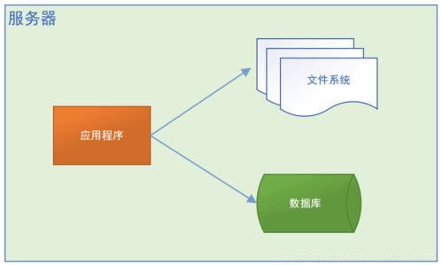 服务器设备托管流程详解，从选择到部署的全指南