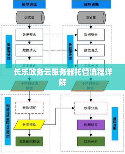 长乐政务云服务器托管流程详解