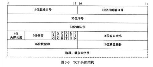 电信服务器托管协议模板详解与实际应用