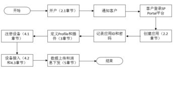 电信服务器托管协议模板详解与实际应用