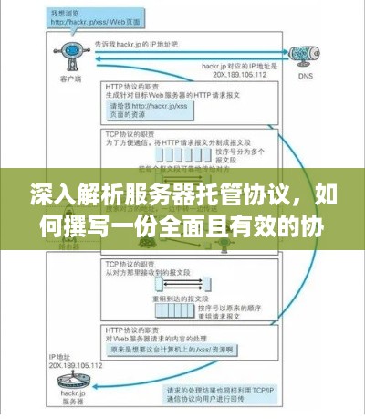 深入解析服务器托管协议，如何撰写一份全面且有效的协议