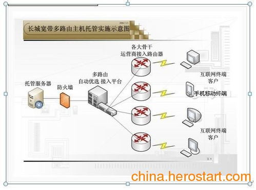 IDC服务器托管费用分析与比较，你需要了解的关键因素