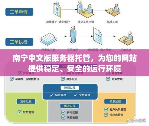 南宁中文版服务器托管，为您的网站提供稳定、安全的运行环境