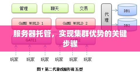 服务器托管，实现集群优势的关键步骤