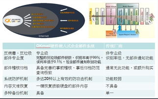 服务器托管与租用，权衡利弊，选择最佳方案