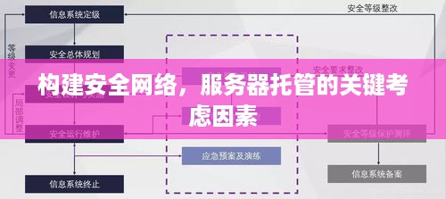 构建安全网络，服务器托管的关键考虑因素