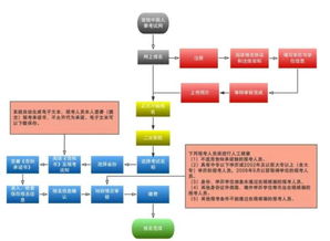 供应商服务器托管流程详解与实践