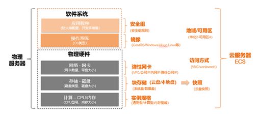 托管服务器厂商有哪些品牌，选择合适服务商的关键指南