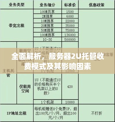 全面解析，服务器2U托管收费模式及其影响因素