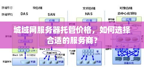 城域网服务器托管价格，如何选择合适的服务商？