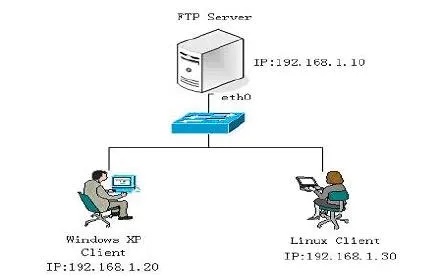 甘肃FTP服务器托管云空间，让您的文件管理更高效便捷