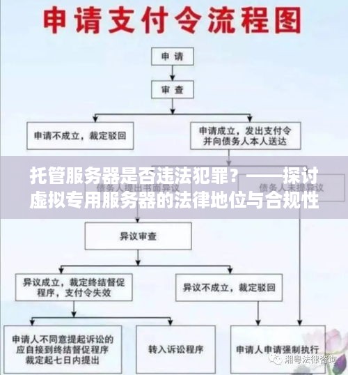 托管服务器是否违法犯罪？——探讨虚拟专用服务器的法律地位与合规性