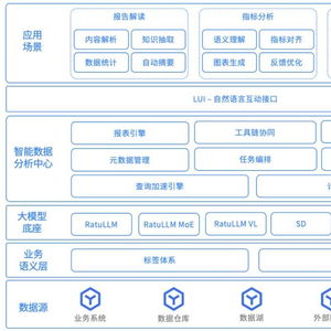 构建高效稳定的企业级服务器托管平台