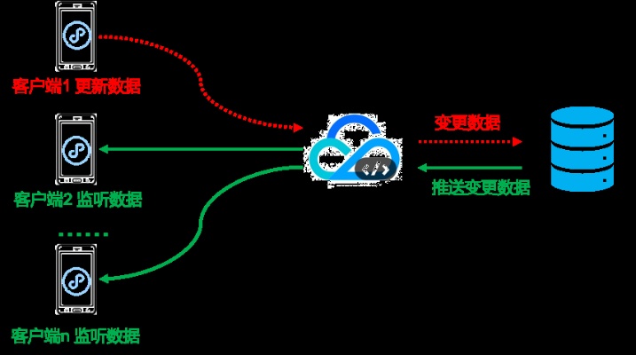 微信服务器托管在哪里？揭秘微信数据处理的神秘基地