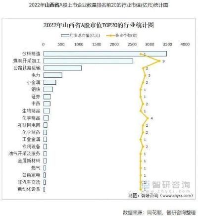 中国山西服务器托管企业排名及市场分析