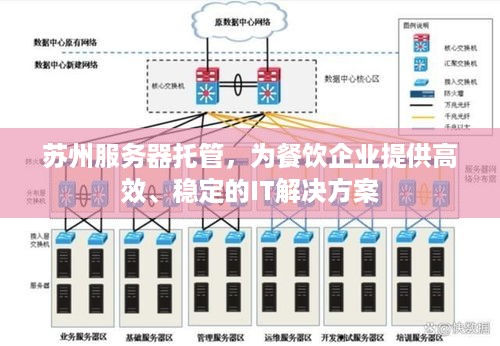 苏州服务器托管，为餐饮企业提供高效、稳定的IT解决方案