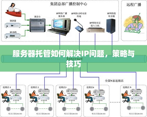 服务器托管如何解决IP问题，策略与技巧