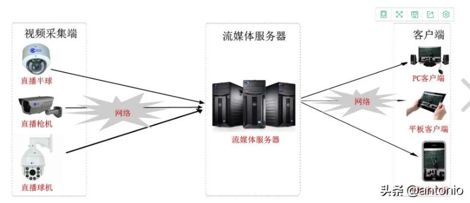 广东流媒体服务器托管，打造高效稳定的视频传输服务