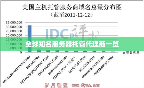 全球知名服务器托管代理商一览