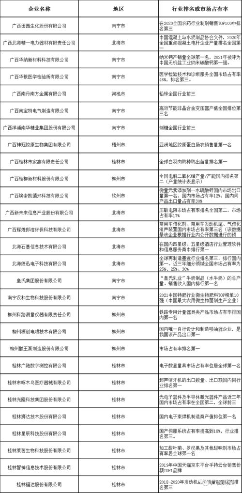 国内托管服务器排名榜单一览，哪个服务商更具竞争力？