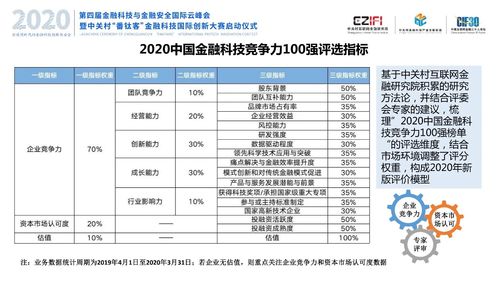 国内托管服务器排名榜单一览，哪个服务商更具竞争力？