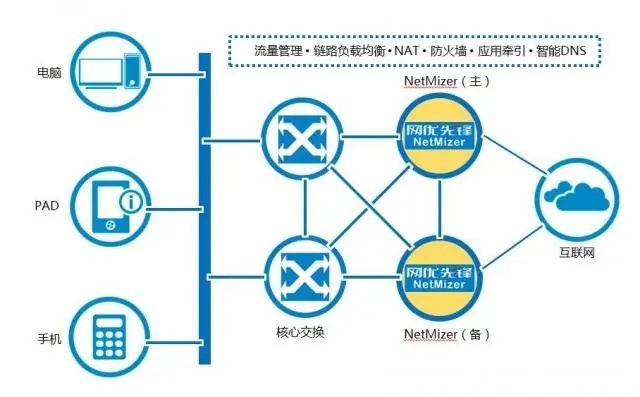 互联网接入服务器托管，优化网站性能与用户体验的关键要素