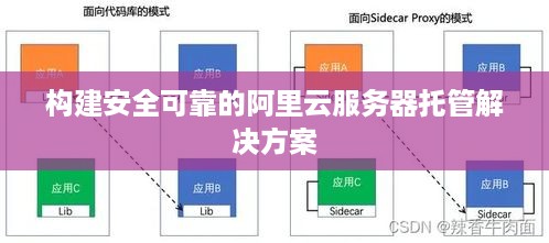 构建安全可靠的阿里云服务器托管解决方案