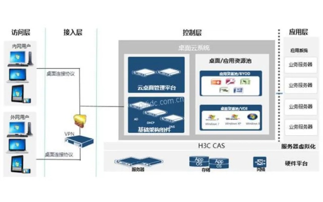 北京e-mobile服务器托管，为您的业务提供稳定、高效的云端解决方案