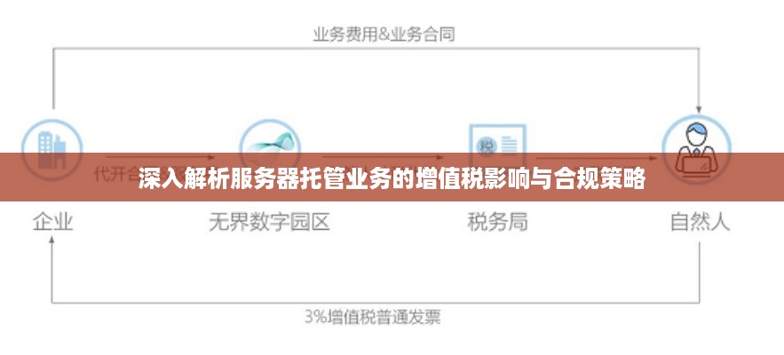 深入解析服务器托管业务的增值税影响与合规策略