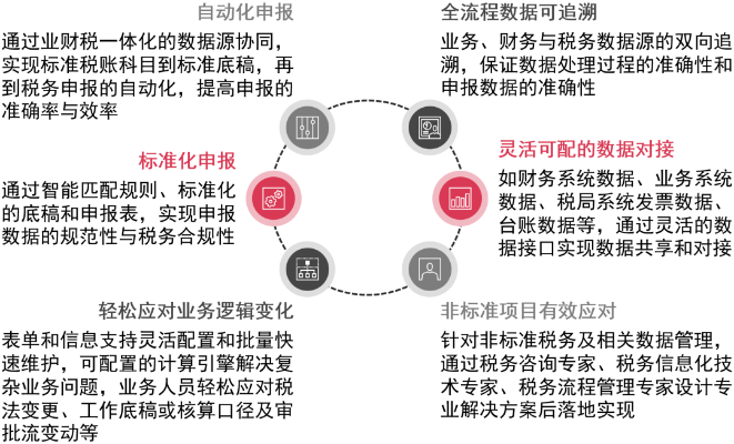 深入解析服务器托管业务的增值税影响与合规策略