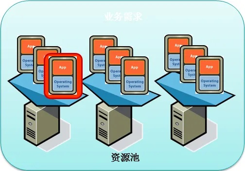 河南Xp服务器托管云主机，助力企业轻松部署、管理和扩展IT基础设施