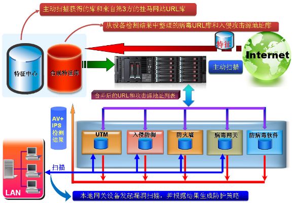 吉林2008ftp服务器托管，为您的网站提供安全稳定的运行环境