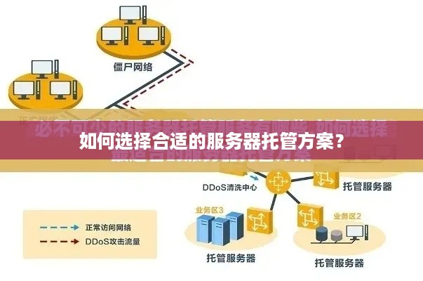 如何选择合适的服务器托管方案？