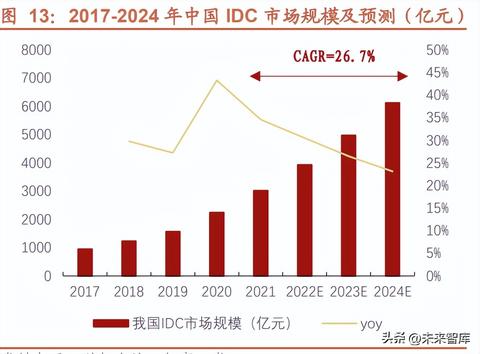 服务器托管迁移流程表模板，一份全面指南