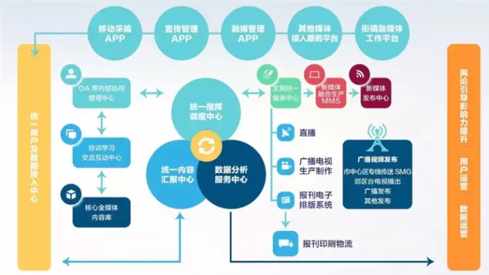 企业级服务器托管，优化业务运营和数据安全的关键步骤