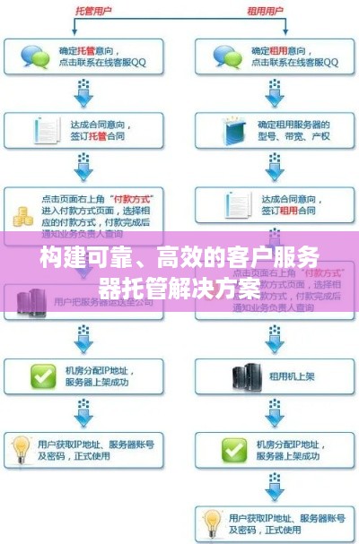 构建可靠、高效的客户服务器托管解决方案