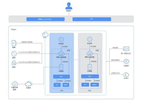 贵州IP服务器托管物理机，构建稳定高效的企业网络解决方案