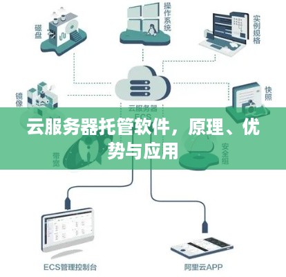 云服务器托管软件，原理、优势与应用