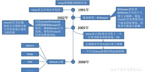 Git代码托管需要服务器吗？——了解Git远程仓库的基本原理与应用