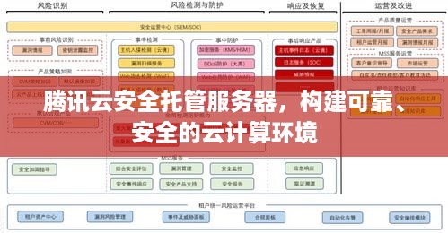 腾讯云安全托管服务器，构建可靠、安全的云计算环境