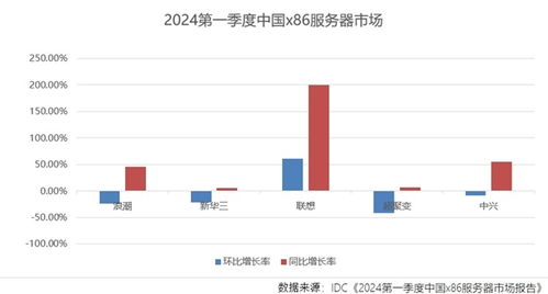 选择5U服务器托管服务，优化您的业务运营与IT基础设施