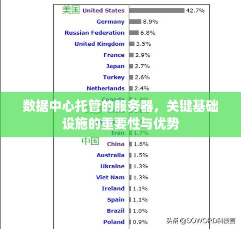 数据中心托管的服务器，关键基础设施的重要性与优势