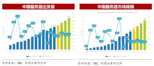 帮信，专业服务器托管服务，助力企业稳步发展