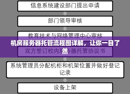 机房服务器托管流程图详解，让你一目了然