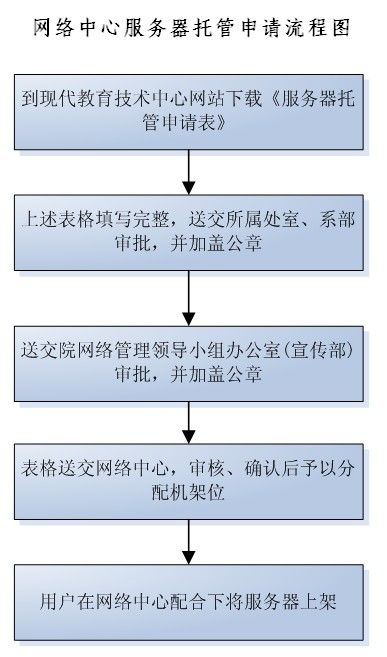 机房服务器托管流程图详解，让你一目了然