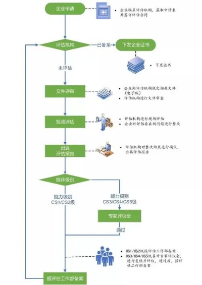 机房服务器托管流程图详解，让你一目了然