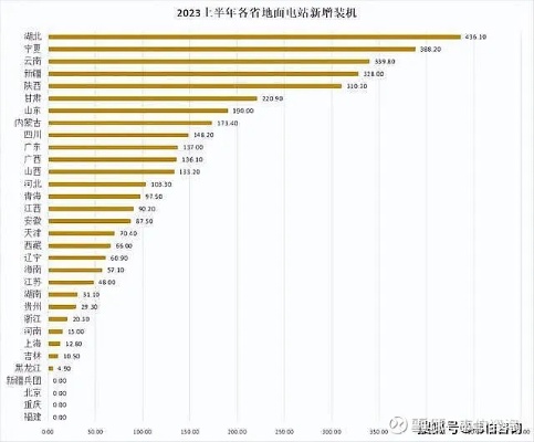 权威发布，2023年全球包电服务器托管企业排名一览