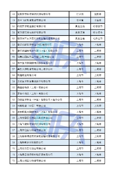 权威发布，2023年全球包电服务器托管企业排名一览