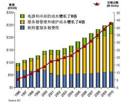 了解服务器托管费用税率，为您的业务节省成本的关键