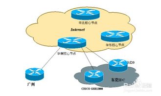 运营商服务器托管市价分析与建议